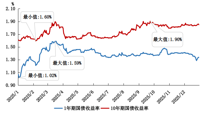 英国10年期国债收益率涨9.7个基点,报4.471%