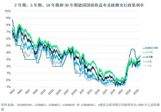 德国10年期国债收益率涨4.0个基点,报2.752%