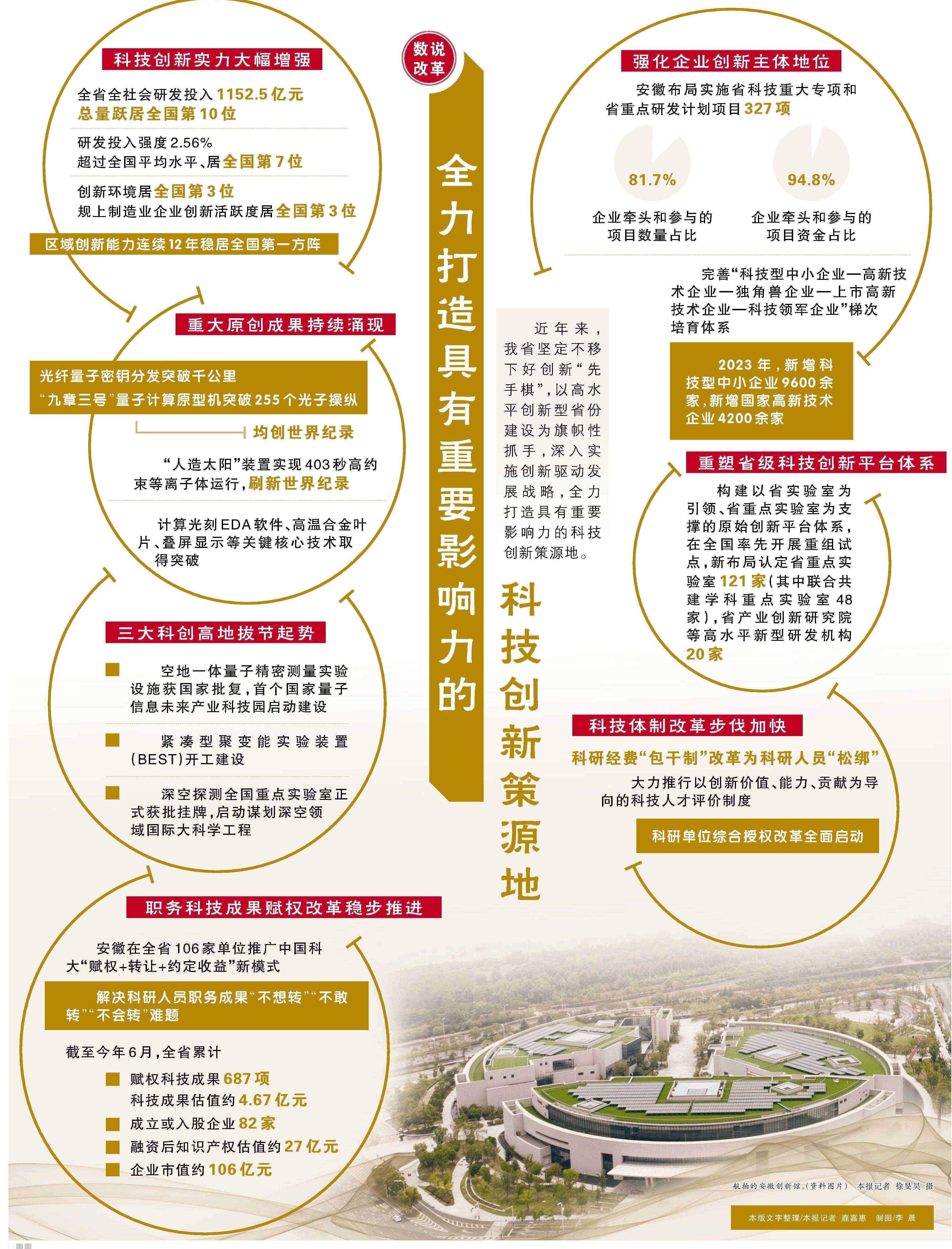 新材料领域突破不断 惠及多个关键产业