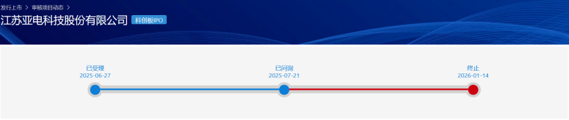 朗信电气、彩客科技等7家公司IPO即将上会