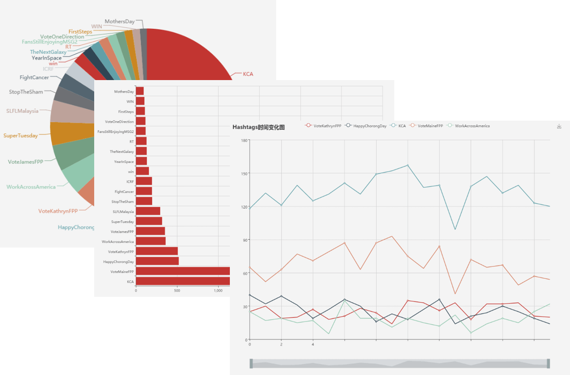 南威软件获得发明专利授权:“一种实现大数据统计的可视化处理方法及装置”
