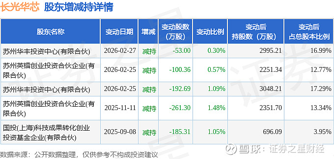 派能科技现2笔大宗交易 合计成交15.50万股