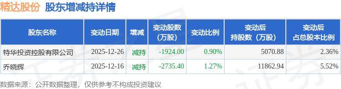 派能科技现2笔大宗交易 合计成交15.50万股