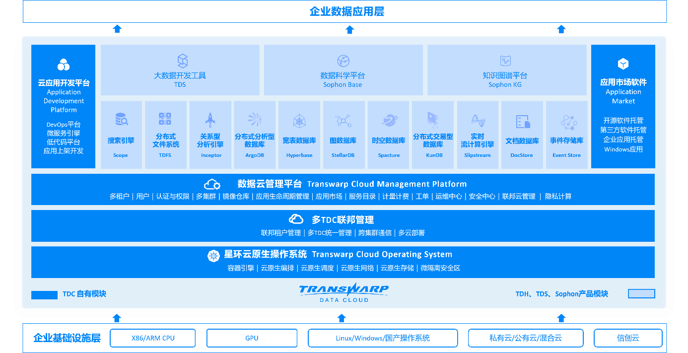星环科技-U3月3日龙虎榜数据