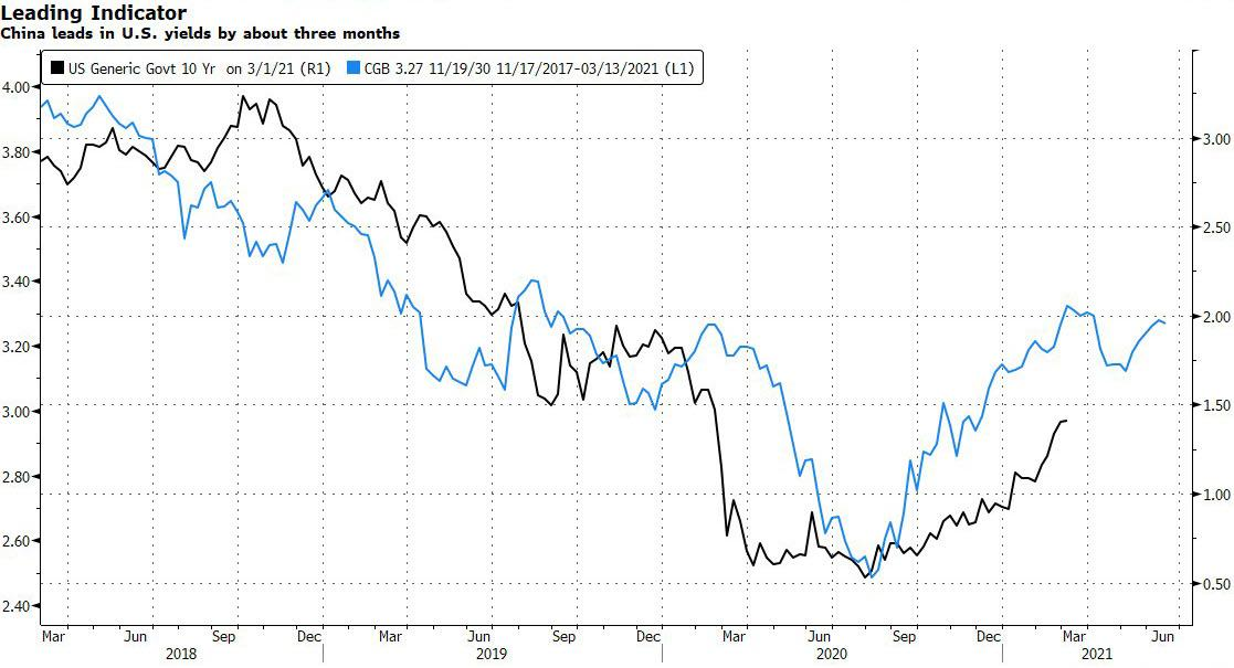 全球股债齐崩，中国债市避险属性凸显