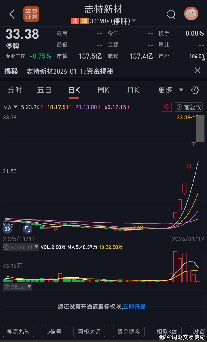志特新材：子公司安徽志特小临智能科技有限公司目前尚处于商业化运营的初期阶段，未向宁德时代送样测试