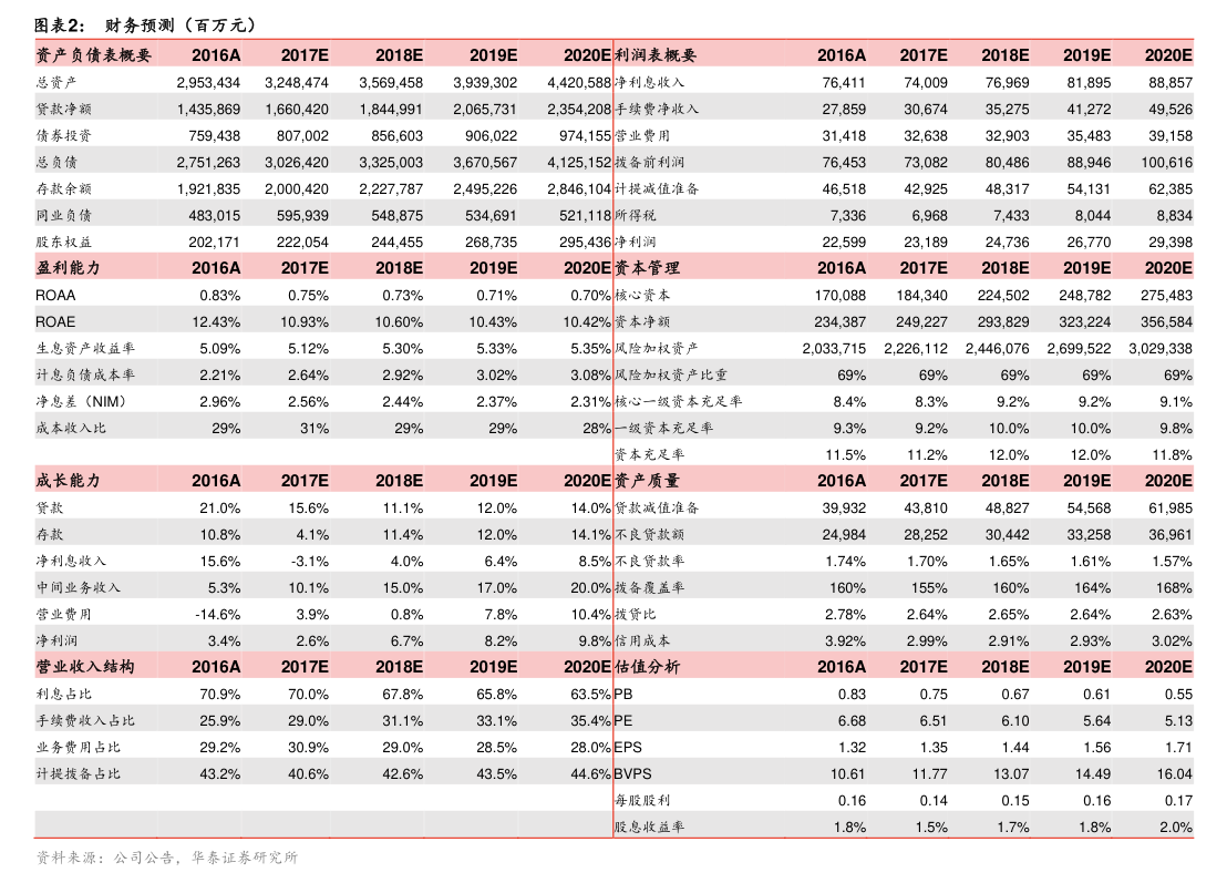 天融信:根据深交所主板上市公司相关规则,目前公司无需披露2025年度业绩快报