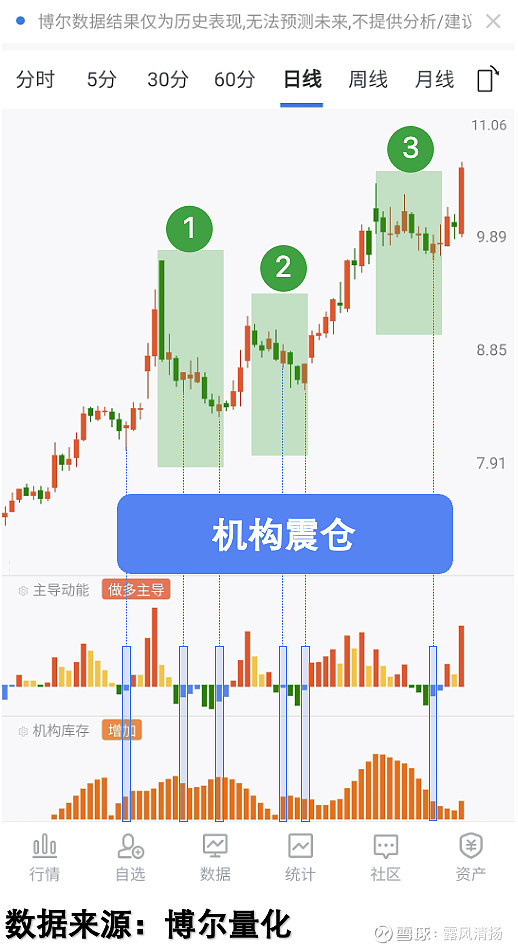 天融信:根据深交所主板上市公司相关规则,目前公司无需披露2025年度业绩快报