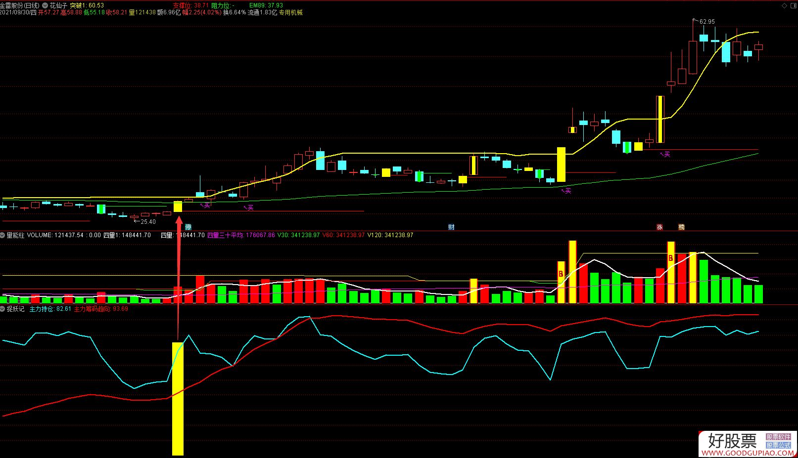 三羊马最新股东户数环比下降6.63% 筹码趋向集中