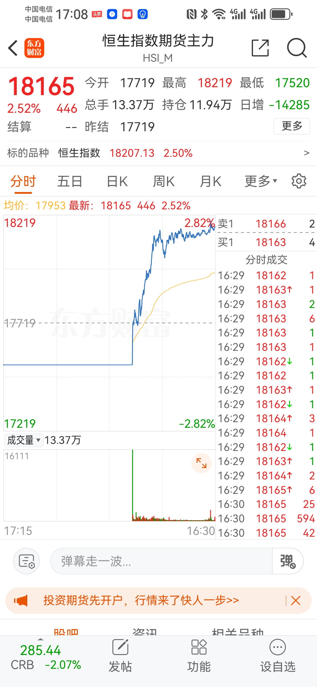 恒生科技回调迎布局良机！恒生科技ETF天弘（520920）连续30日净流入累计超49亿元