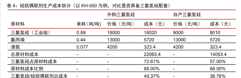 晨光新材获得发明专利授权：“一种反应性硅油及其制备方法和应用”