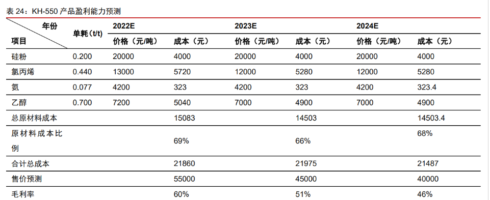 晨光新材获得发明专利授权：“一种反应性硅油及其制备方法和应用”