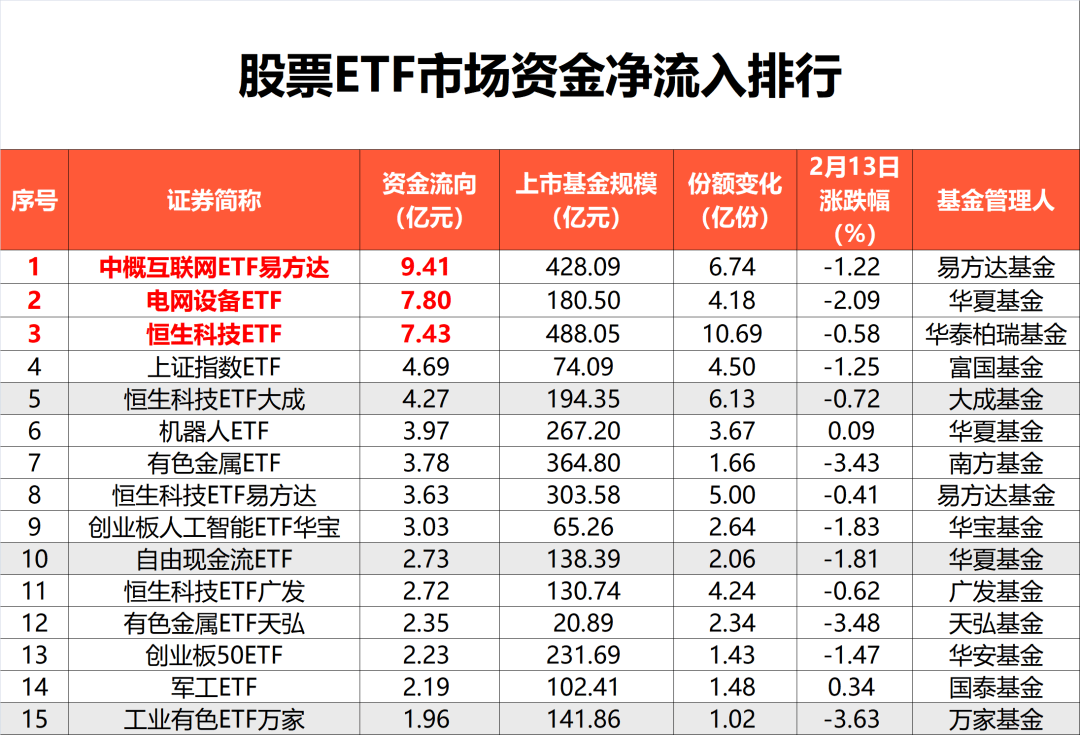 多路资金大举抄底恒生科技！什么信号？