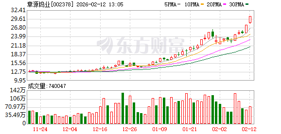 中油工程振幅19.91%，机构龙虎榜净买入7551.00万元