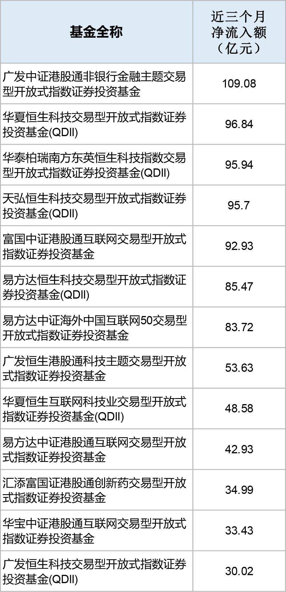 多路资金大举抄底恒生科技！什么信号？