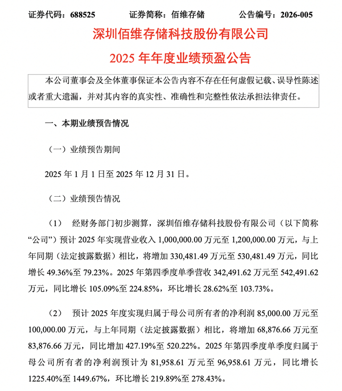 经调净利首次转正，股价却创阶段新低，极智嘉海外“舒适区”暗藏隐忧