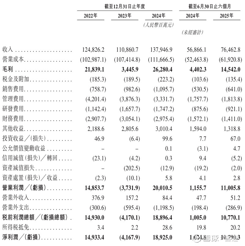经调净利首次转正，股价却创阶段新低，极智嘉海外“舒适区”暗藏隐忧