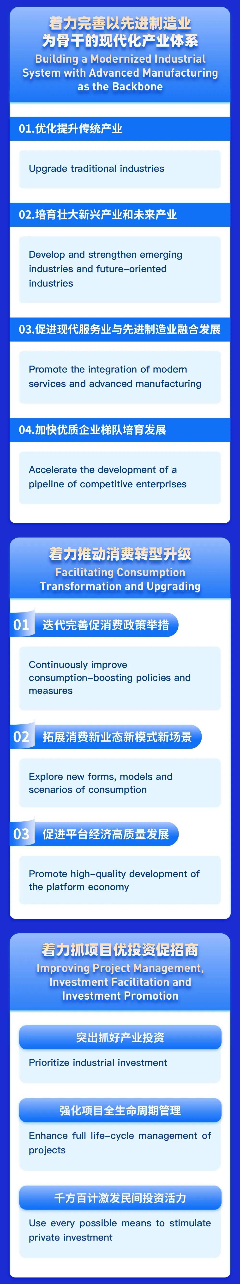 2026年政府工作报告中的6个房地产关键词