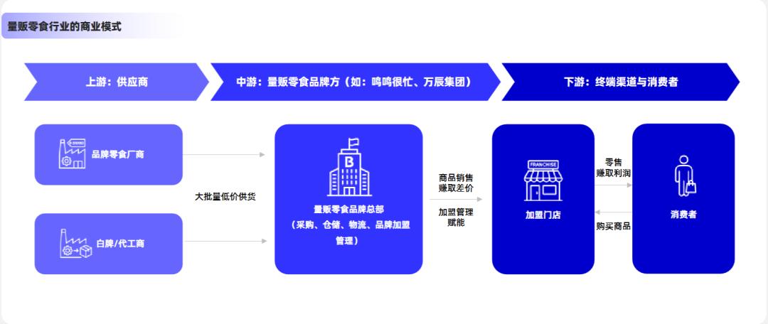 量贩零食中小品牌求生路：港股玩家入场，零食优选“卖身”