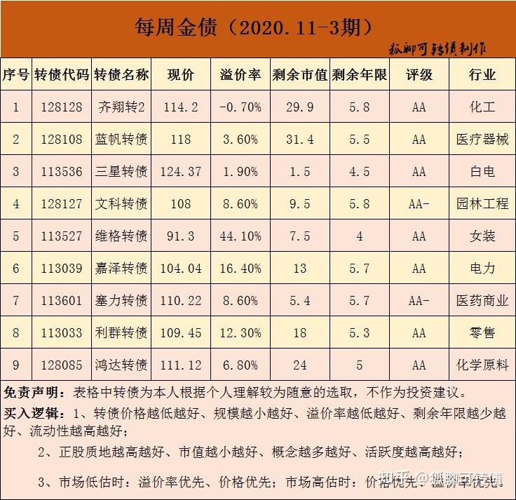 塞力医疗：关于“塞力转债”预计满足赎回条件的提示性公告