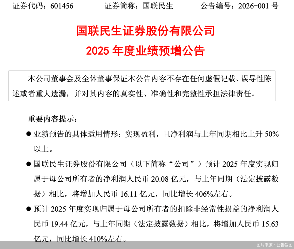 广东建科：2025年净利润1.13亿元 同比增长5.6%