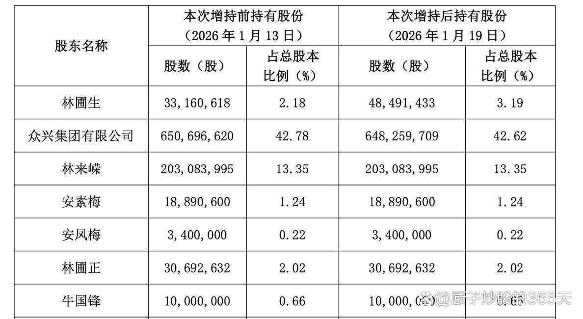 维尔利：3月3日高管黄兴刚增持股份合计5.1万股