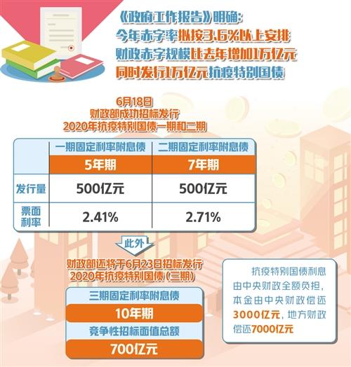 3000亿元特别国债将落地，工行、农行或成本轮注资对象