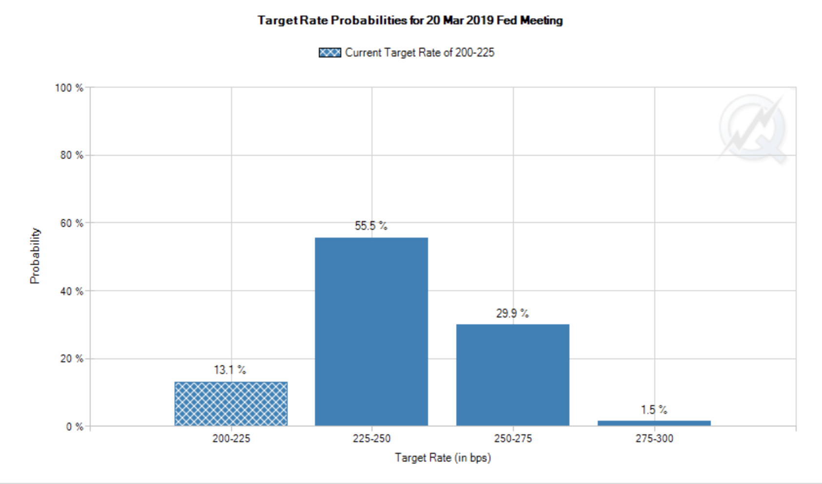 美联储褐皮书：美国大多地区经济轻微至温和增长
