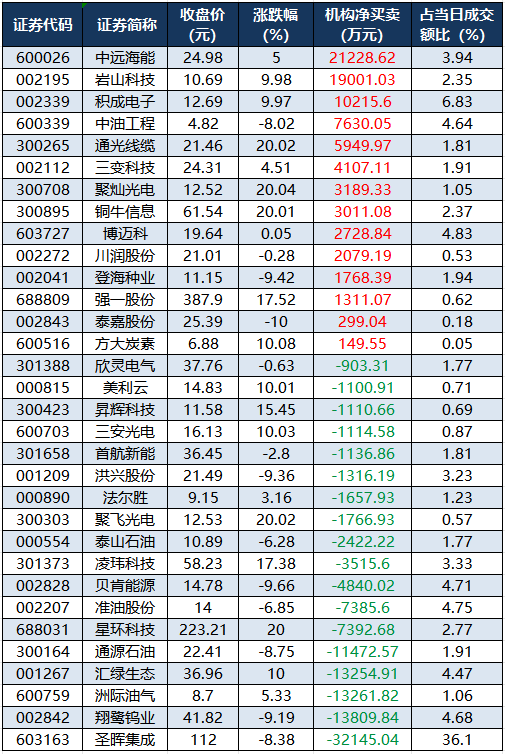 海新能科3月5日龙虎榜数据