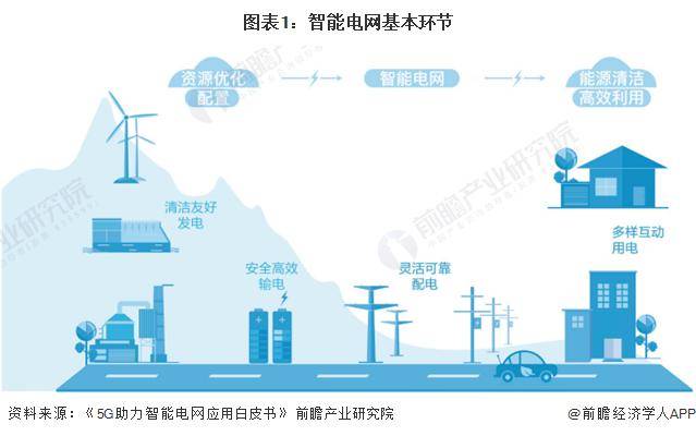 智能电网概念拉升，通光线缆两连板，宏力达等大涨