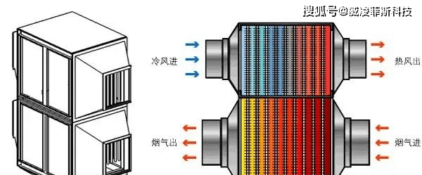 利用温差发电？新材料提升热电转换性能
