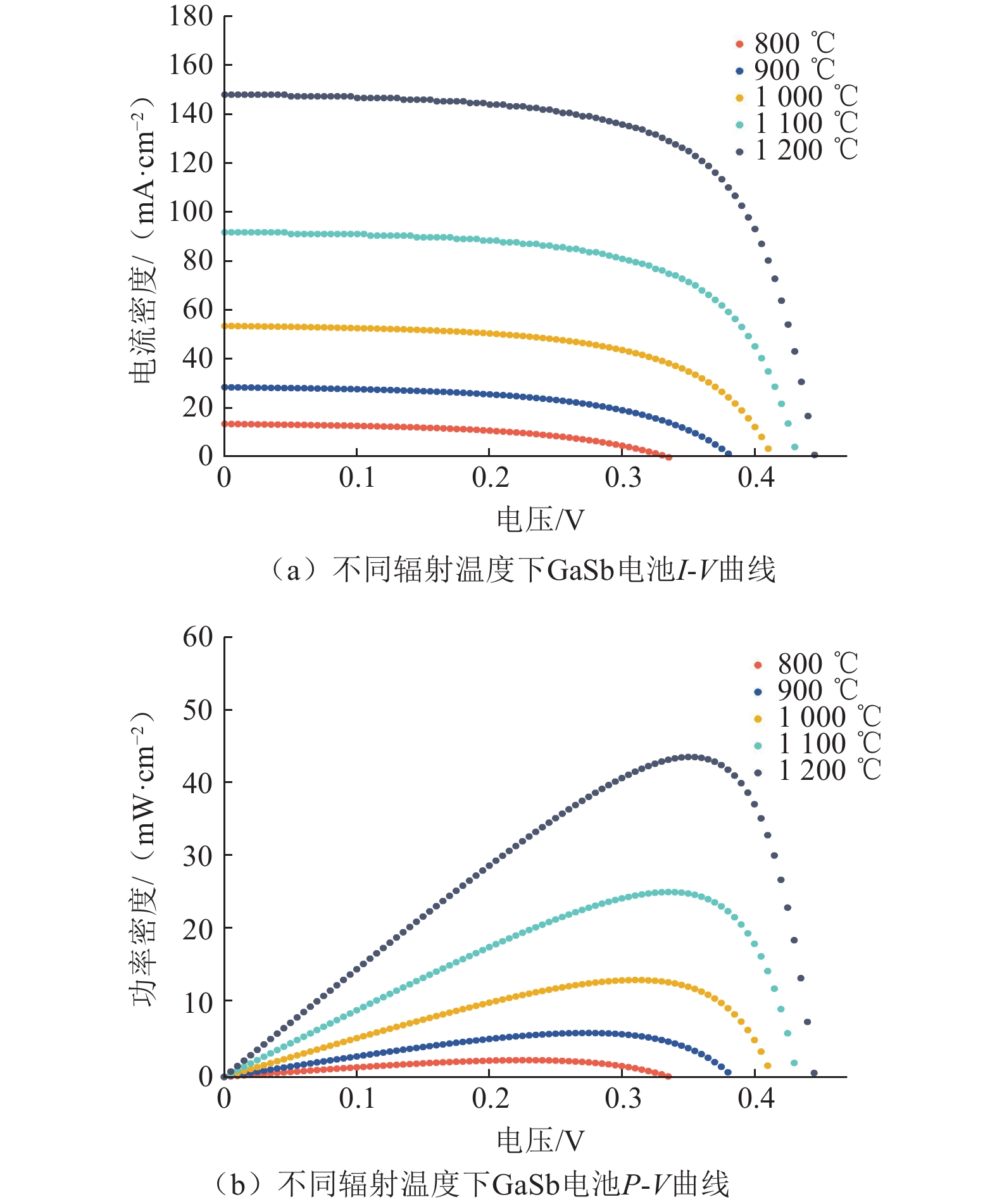 利用温差发电？新材料提升热电转换性能