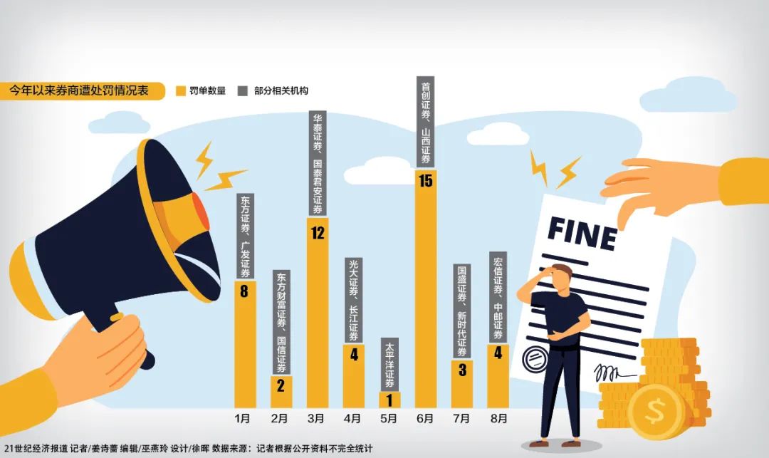 中山证券涉经纪业务违规遭罚，业绩断崖下滑，股权与诉讼风险凸显