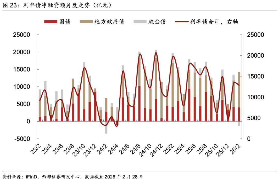 中证转债指数收涨0.26%，264只可转债收涨