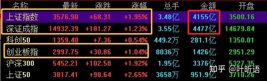 人民币对美元创14个月新高；保险板块震荡走强 | 金融早参