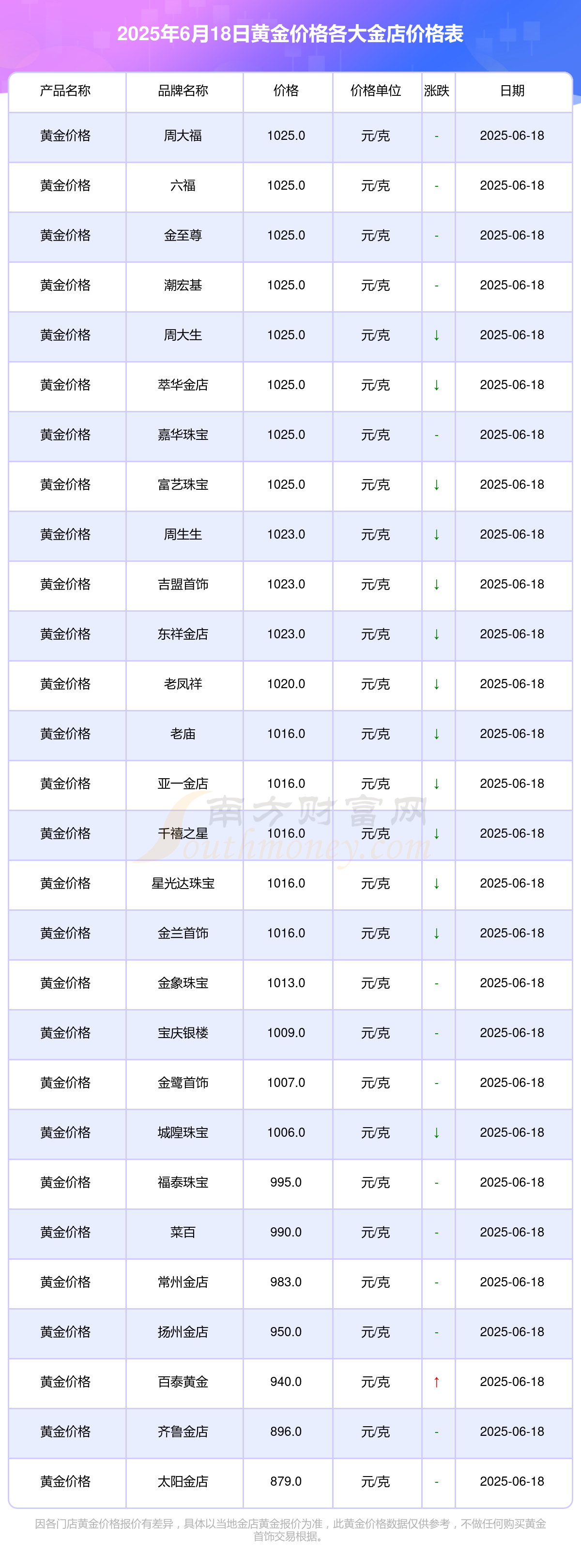 老凤祥2025年净利下滑10% 黄金珠宝业“冰火两重天”格局凸显