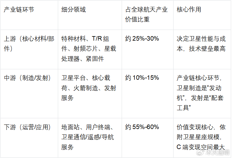 崇德科技：公司2026年经营情况良好，下游需求旺盛，在手订单充足