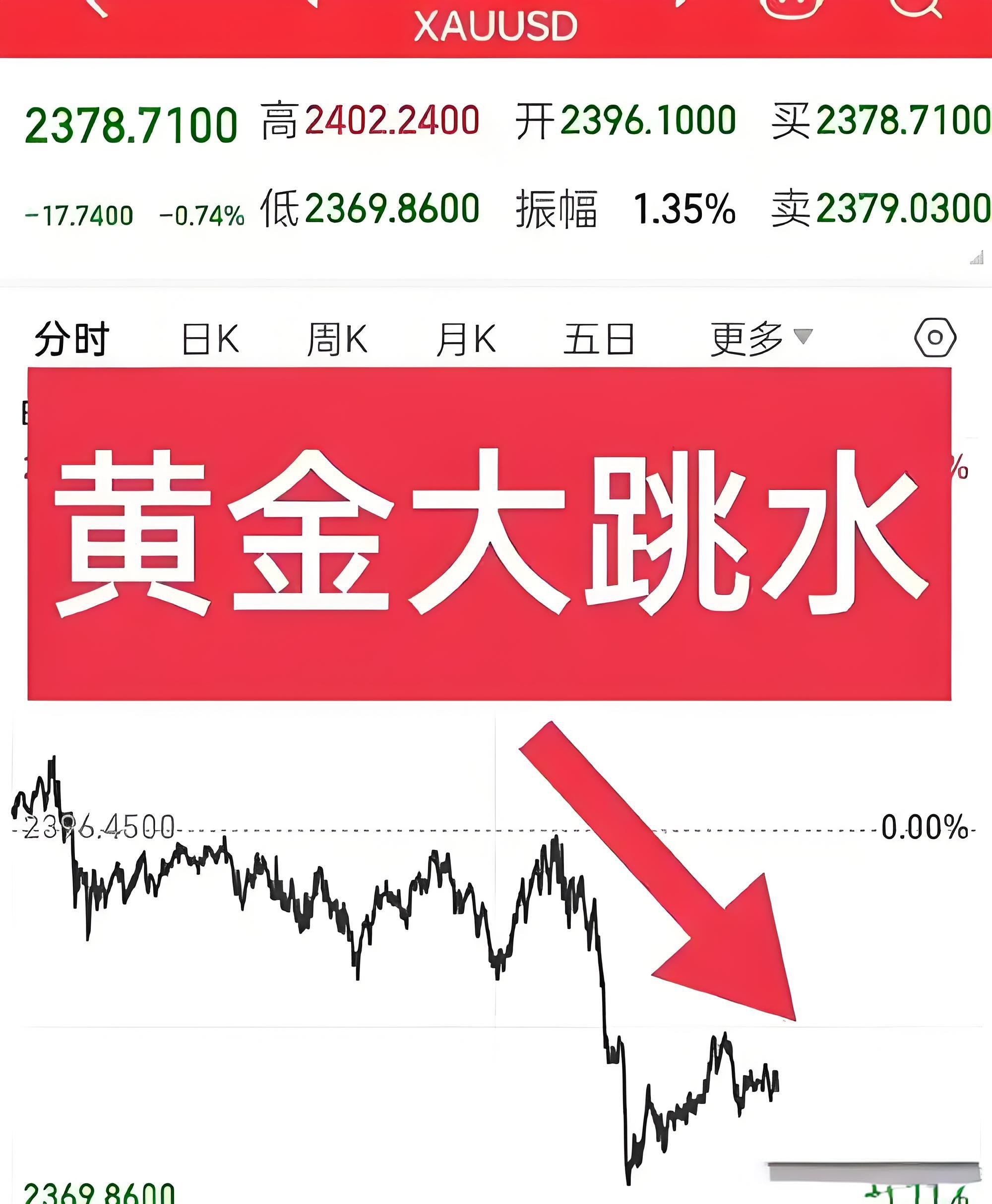 南向资金今日净卖出277.35亿港元 盈富基金净卖出136.61亿港元