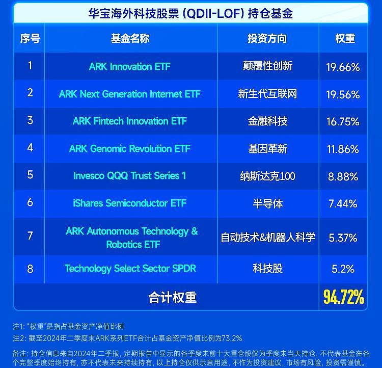 热门基金再出新品类！35家公募布局，三大特征显现