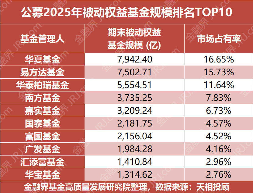 热门基金再出新品类！35家公募布局，三大特征显现