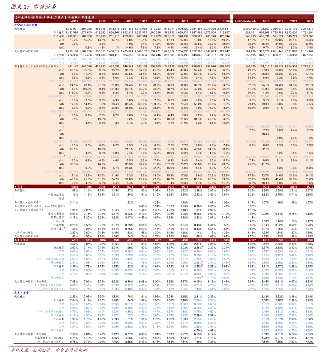 深信服：关于提前赎回“信服转债”暨即将停止交易的重要提示性公告