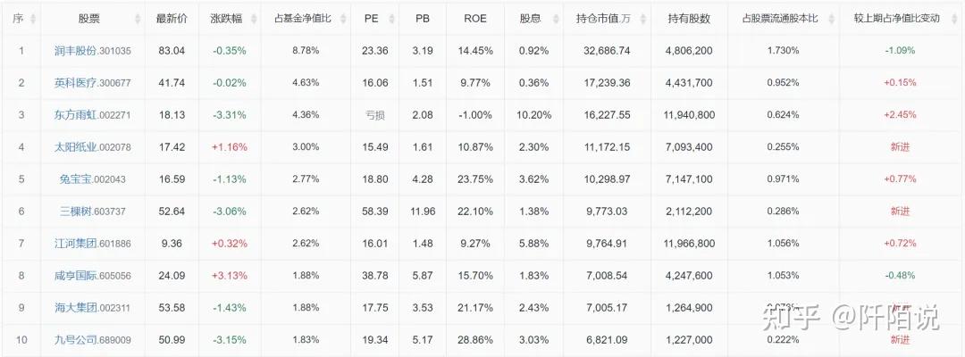 私募“她力量”崛起：千名女性基金经理活跃一线，头部机构女将渐成中坚