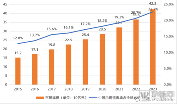中国原创高端医疗设备“出海”，聚焦超声技术累计治疗超36万病患
