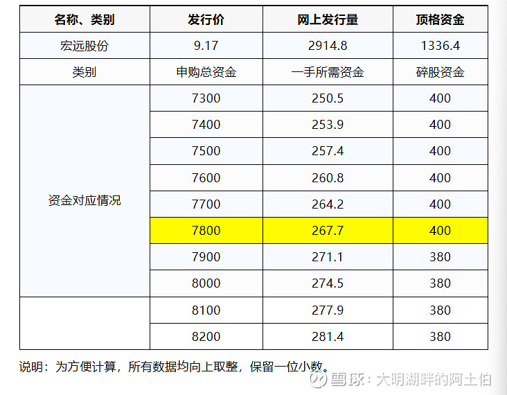 宏远股份获得发明专利授权：“一种电磁线用的绝缘层及其制备工艺”