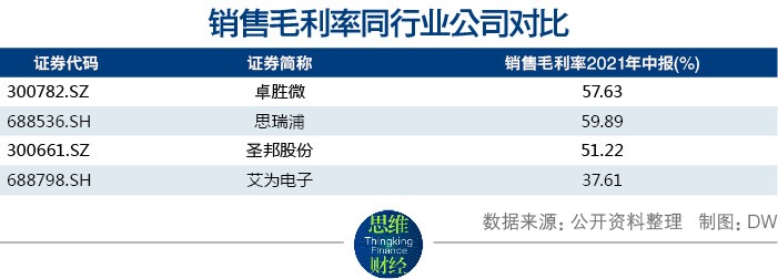 艾为电子获得发明专利授权：“数据采集方法、芯片和电子设备”