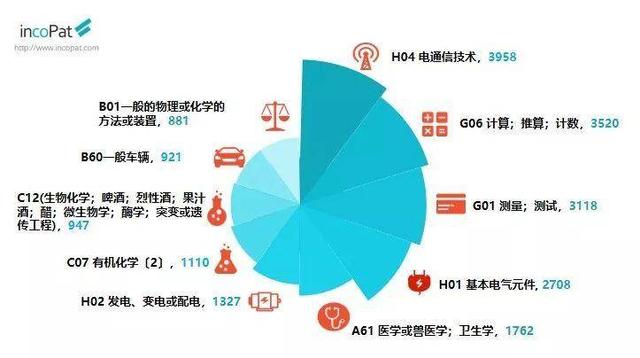 亿联网络获得发明专利授权：“一种基于动态卷积Transformer的车辆再辨识方法”