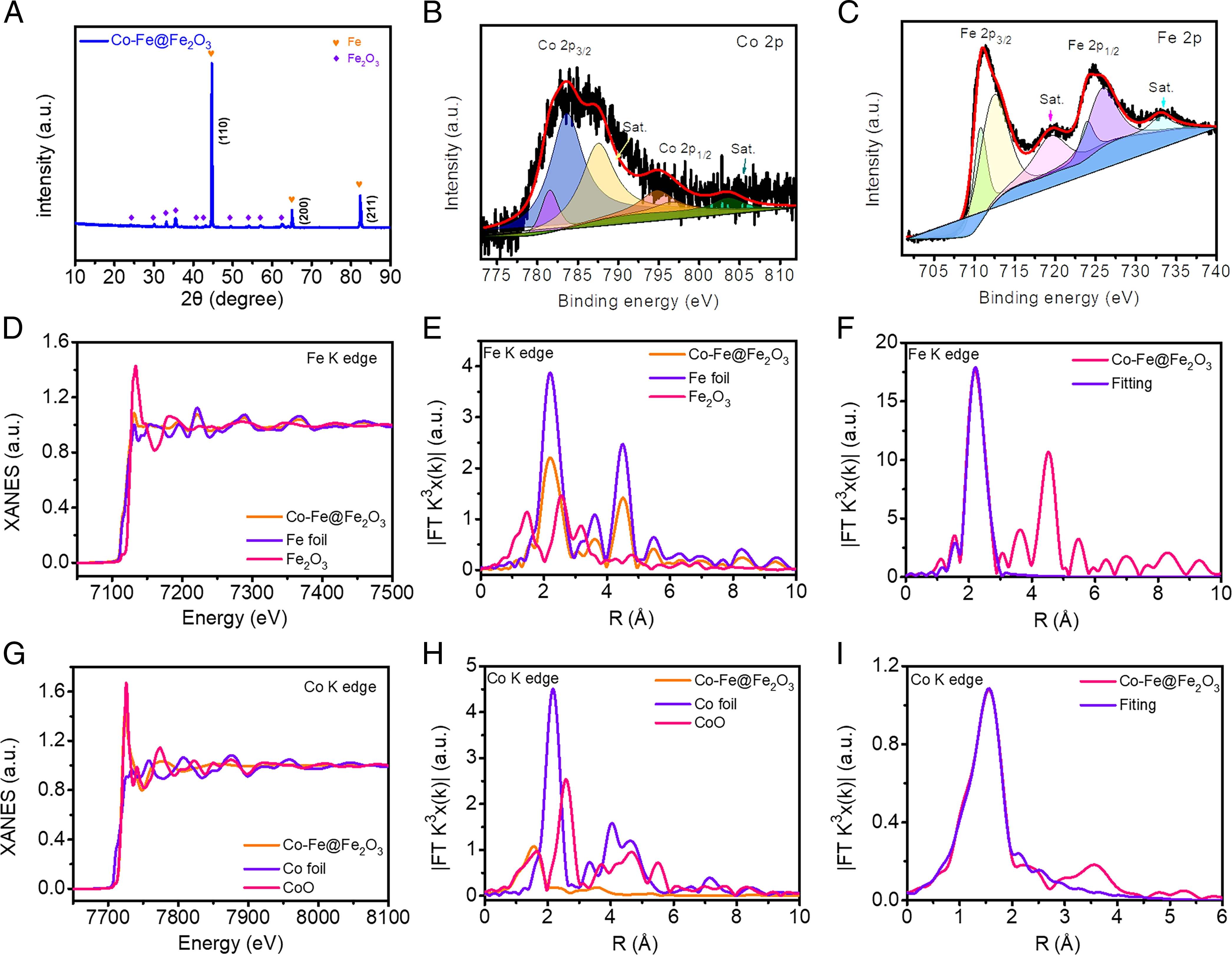 中国石化获得发明专利授权：“铁基催化剂及其制备方法与应用”