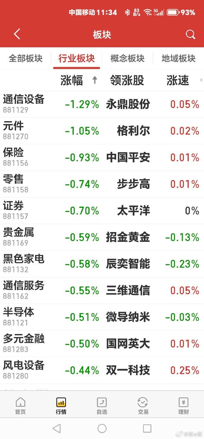 今日南向资金ETF买入及卖出成交额为9.78亿港元