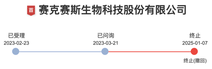 观察｜从头部公司IPO征程折戟，看消金业在弱需求下的经营困境