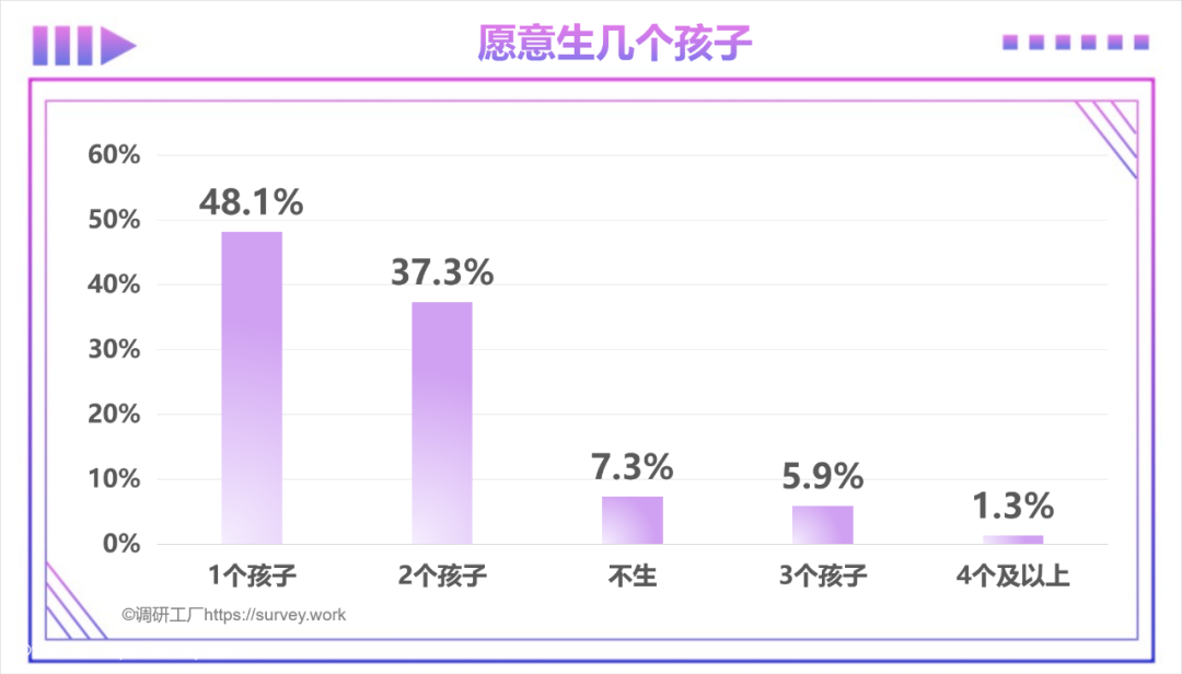 全国政协委员贺丹：聚焦“生不出、养不起、没人带”难点 构建积极生育保障体系